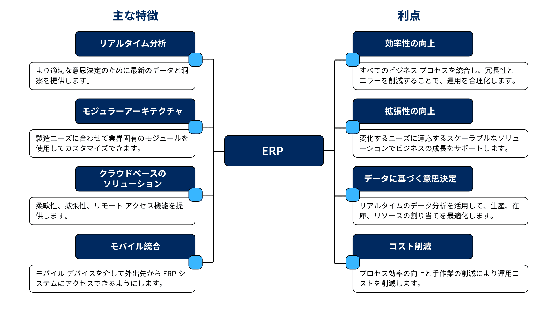 統合業務システム(ERP)