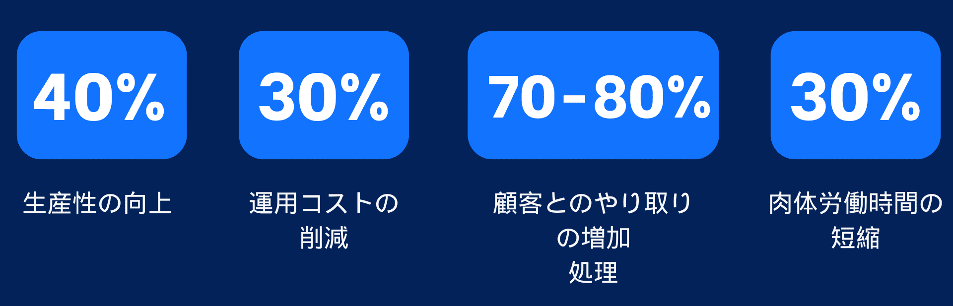 ai 物流 : AIは多くのメリットをもたらす