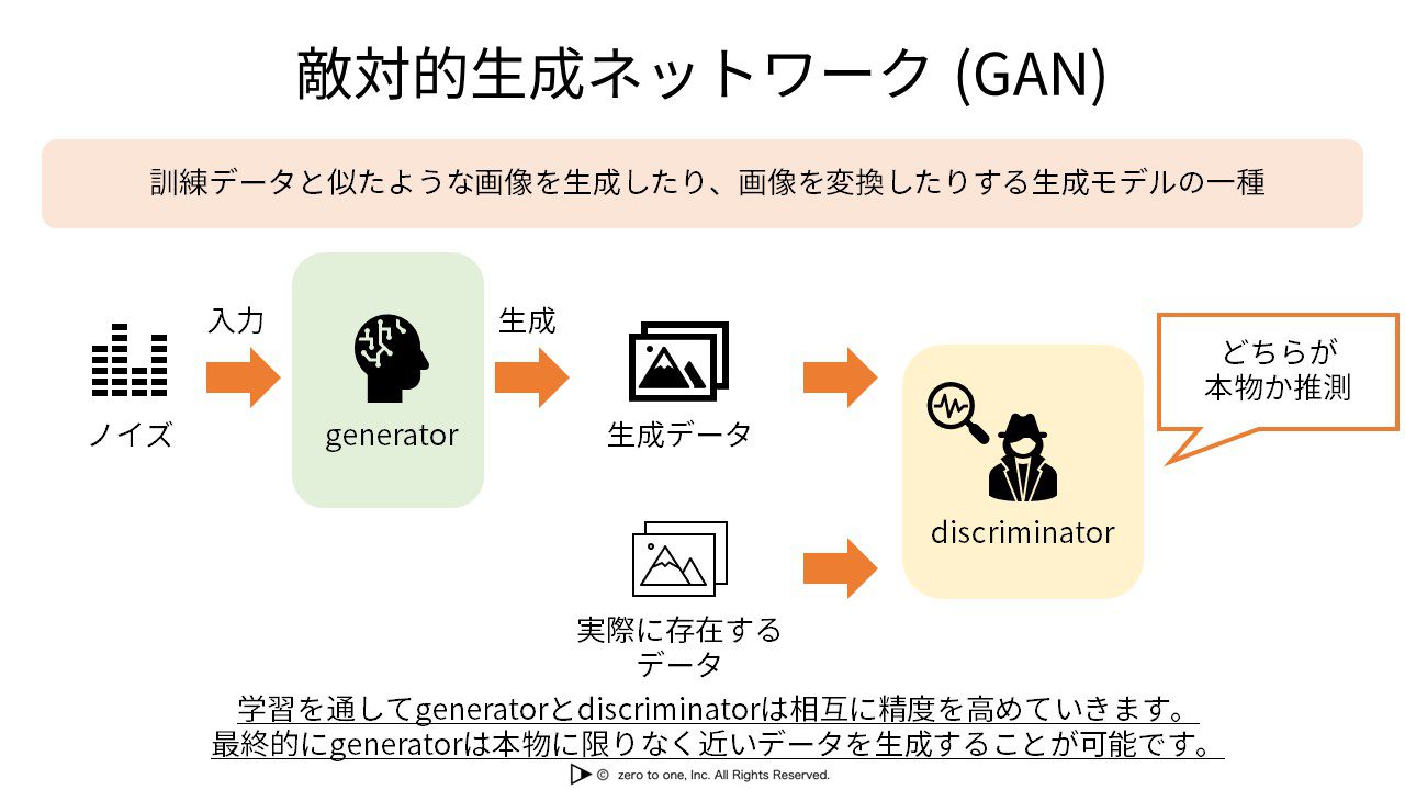 生成 モデル - GAN(敵対的生成ネットワーク)
