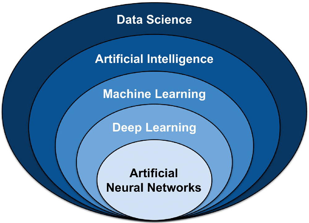 AI モデル 学習とは何か?