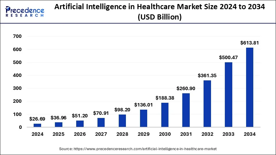 artificial-intelligence-in-healthcare-market-size
