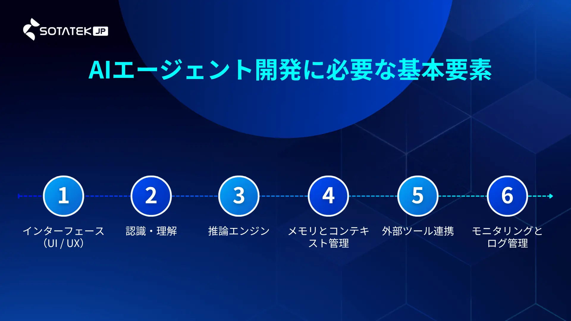 AIエージェント開発時の注意点と、企業向けの包括的AIエージェントソリューションを解説