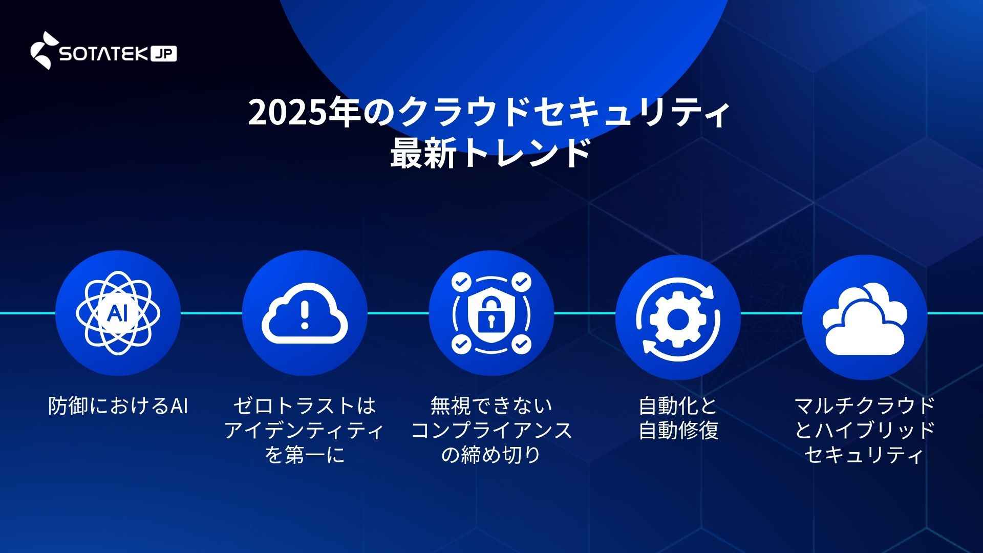 2025年に注目すべきクラウドセキュリティトレンド