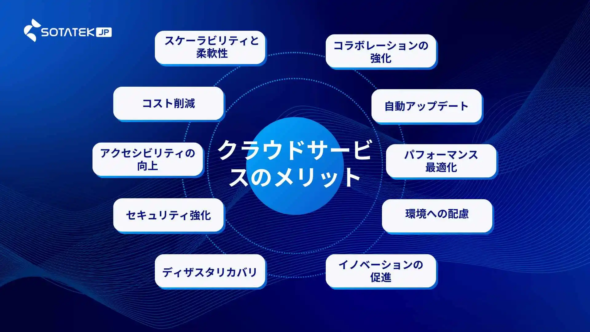 クラウドサービスのメリット