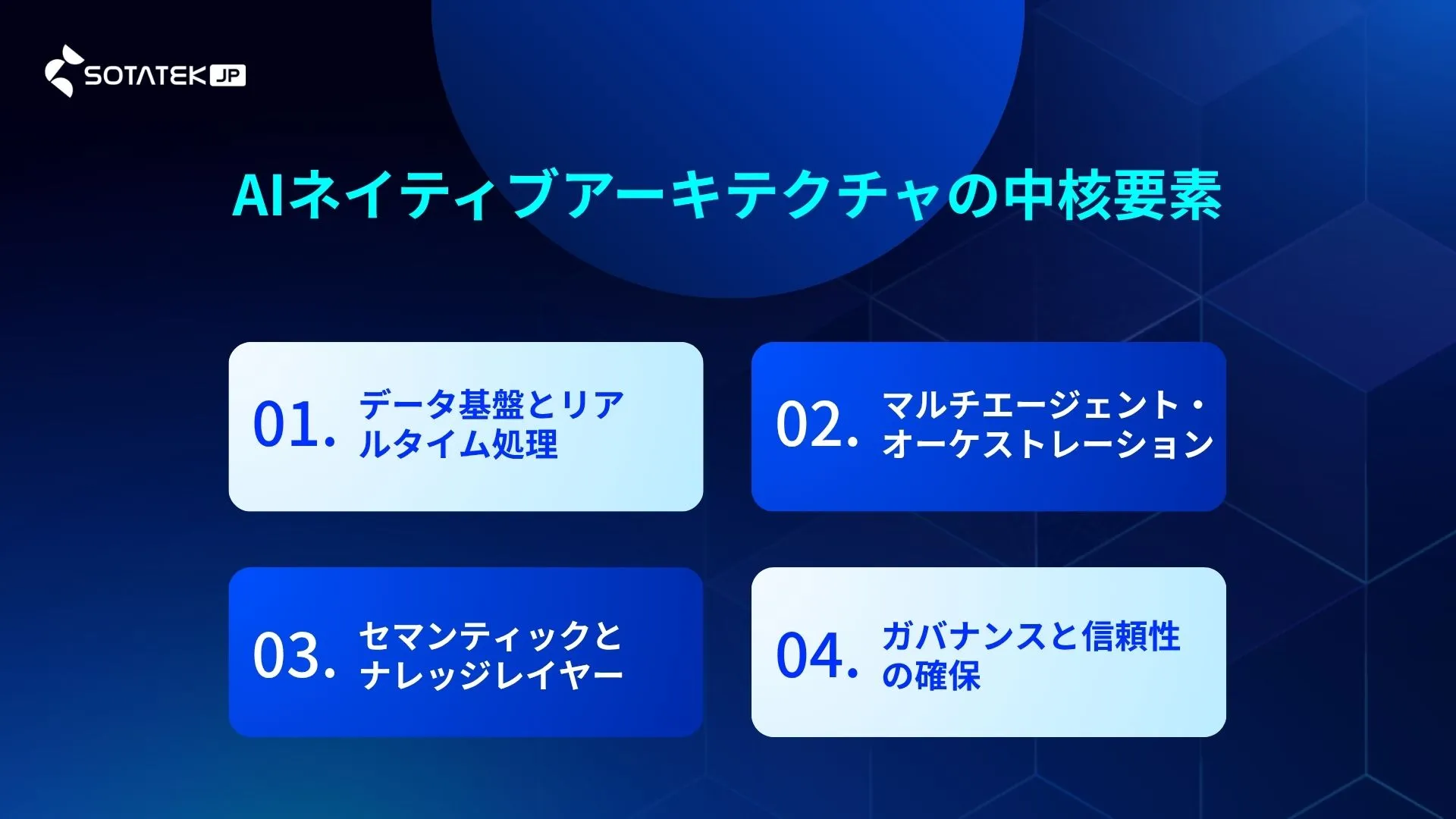 AIネイティブアーキテクチャの中核要素