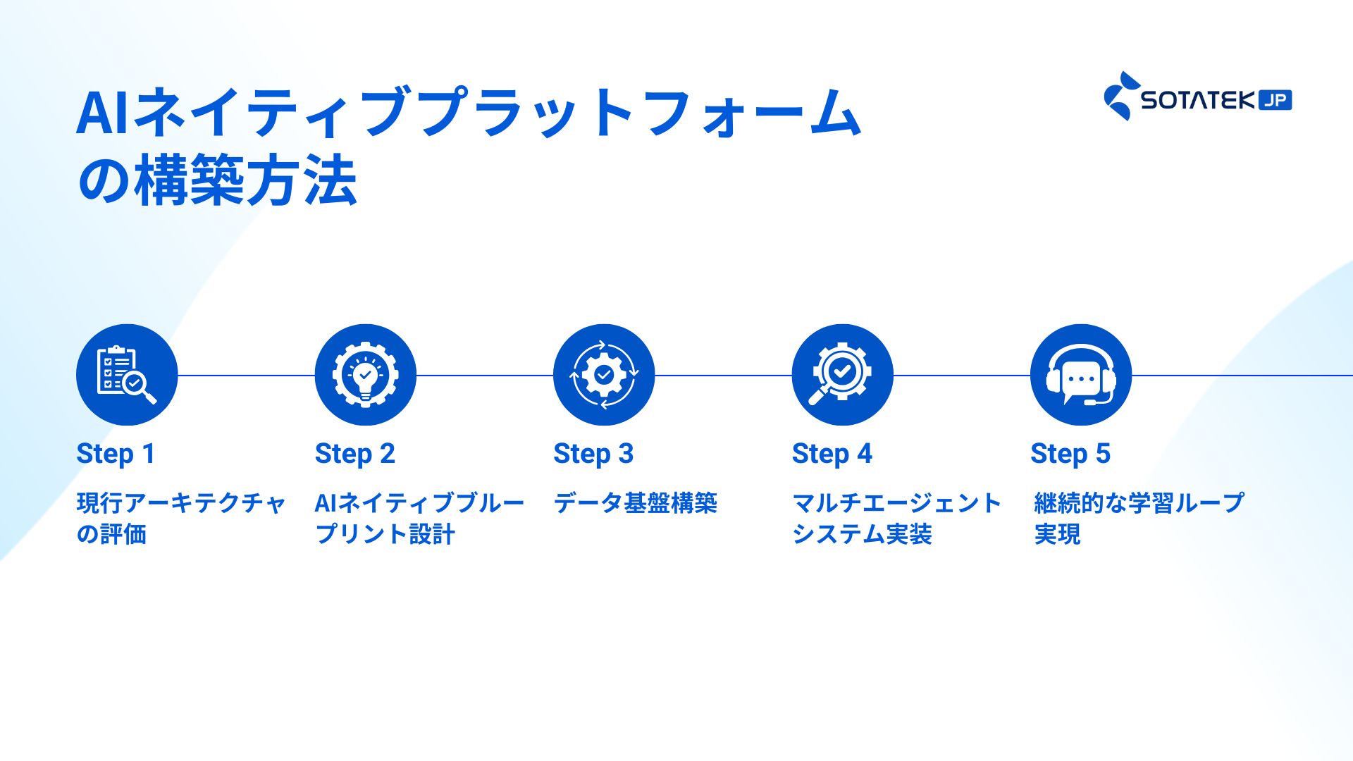 AIネイティブプラットフォームの構築方法