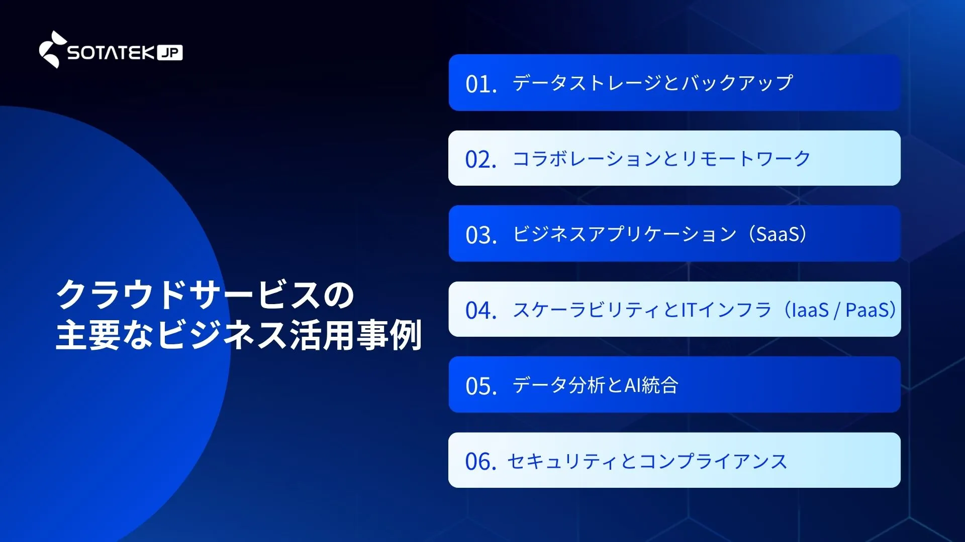クラウドサービスの主要なビジネス活用事例.