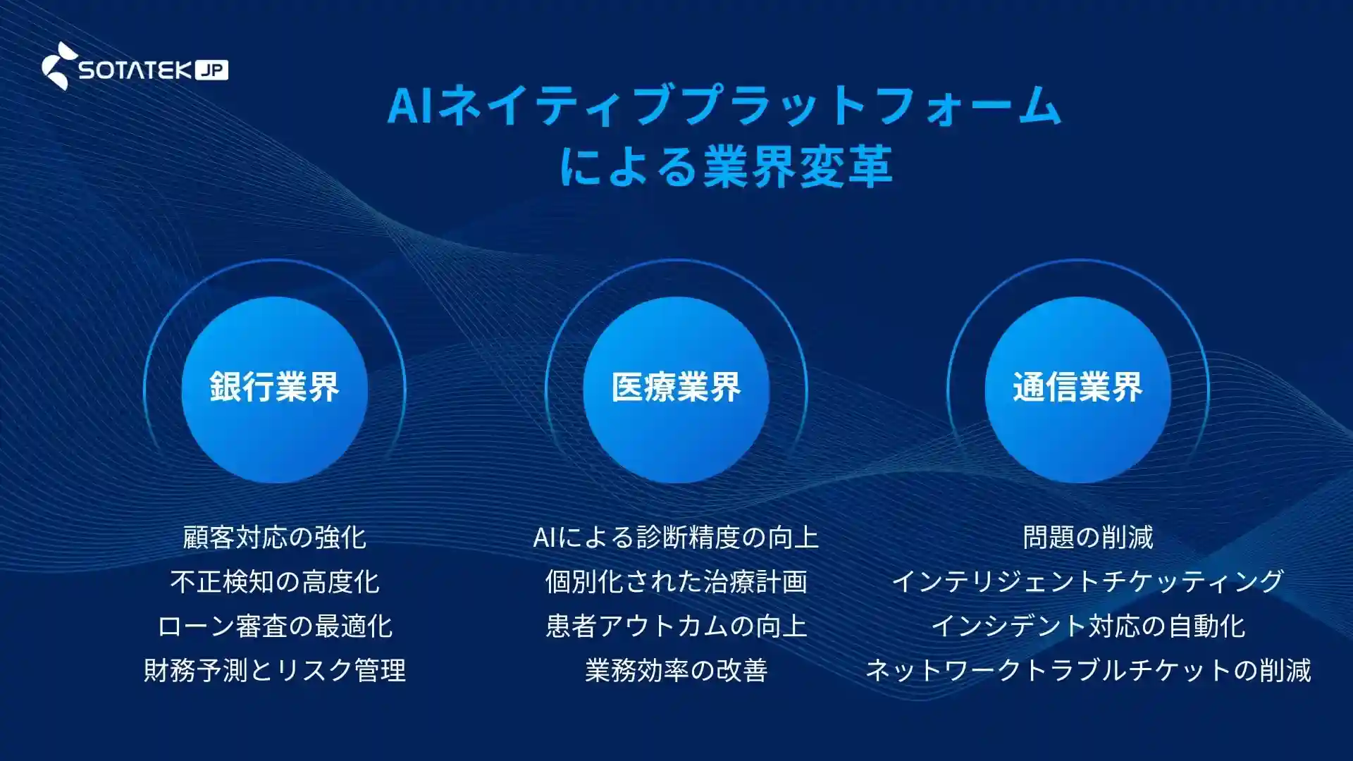 AIネイティブプラットフォームによる業界変革