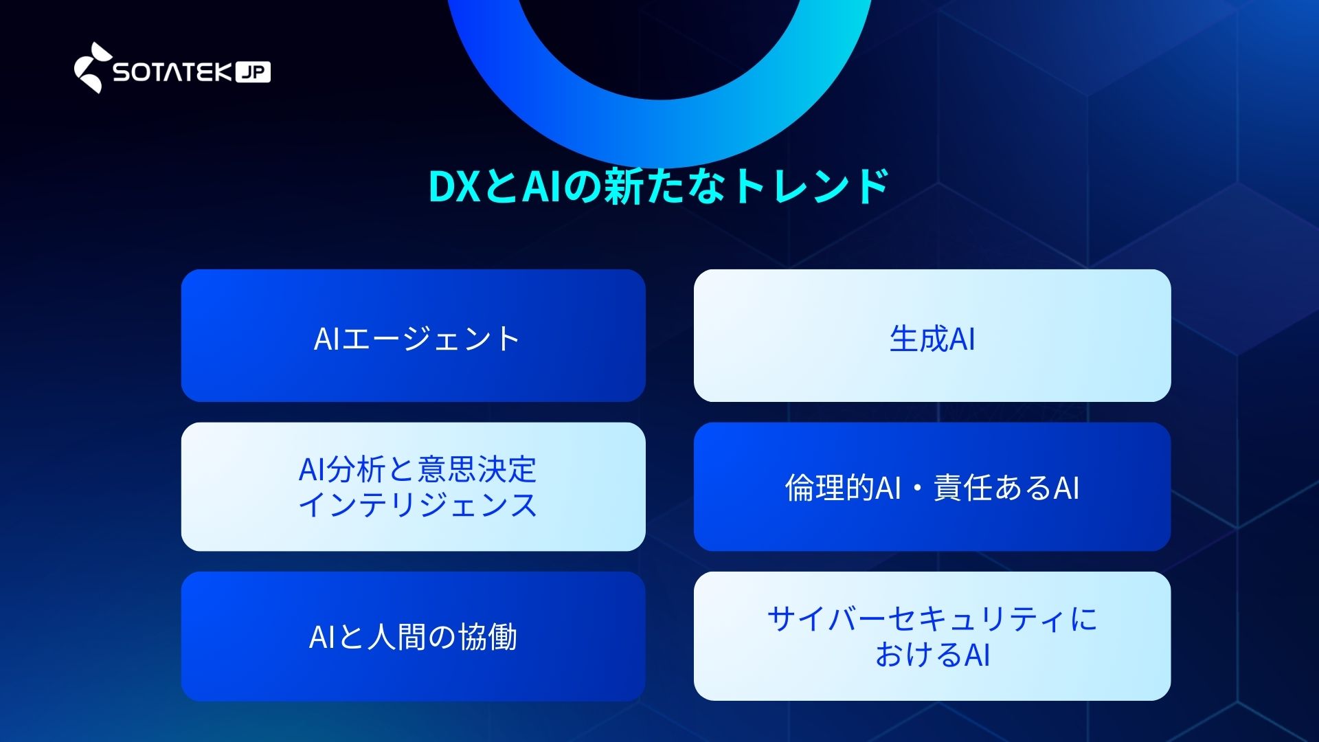 DXとAIの新たなトレンド