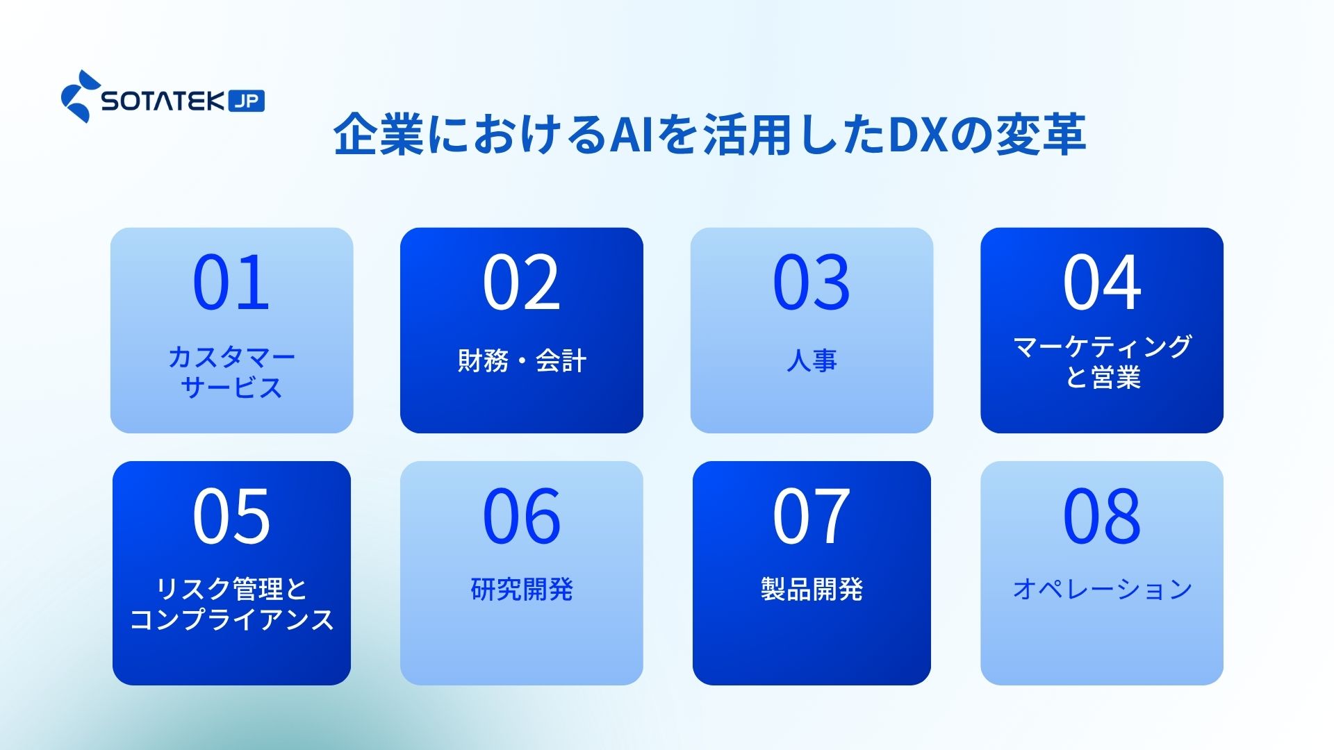 企業におけるAIを活用したDXの変革