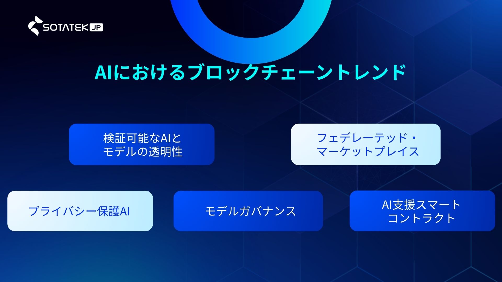 AIにおけるブロックチェーントレンド
