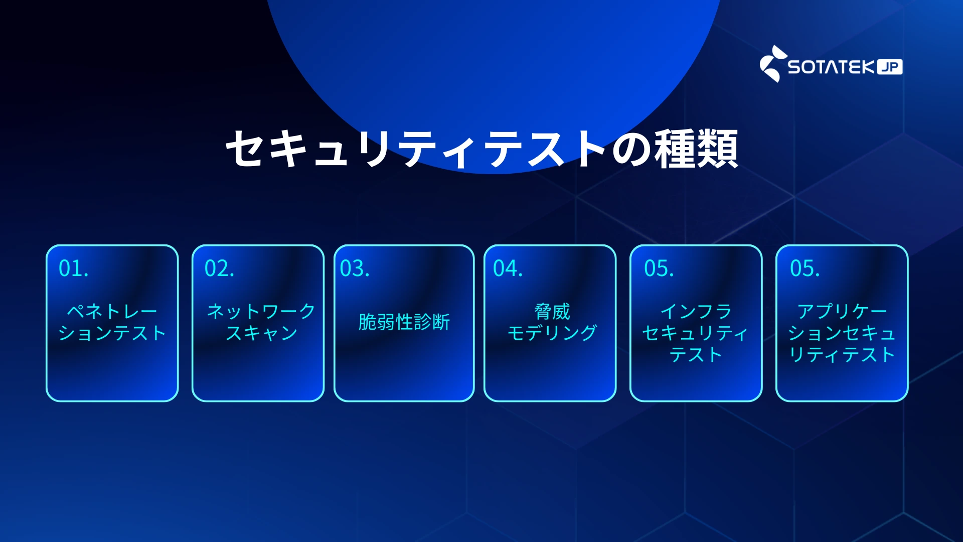 セキュリティテストの種類