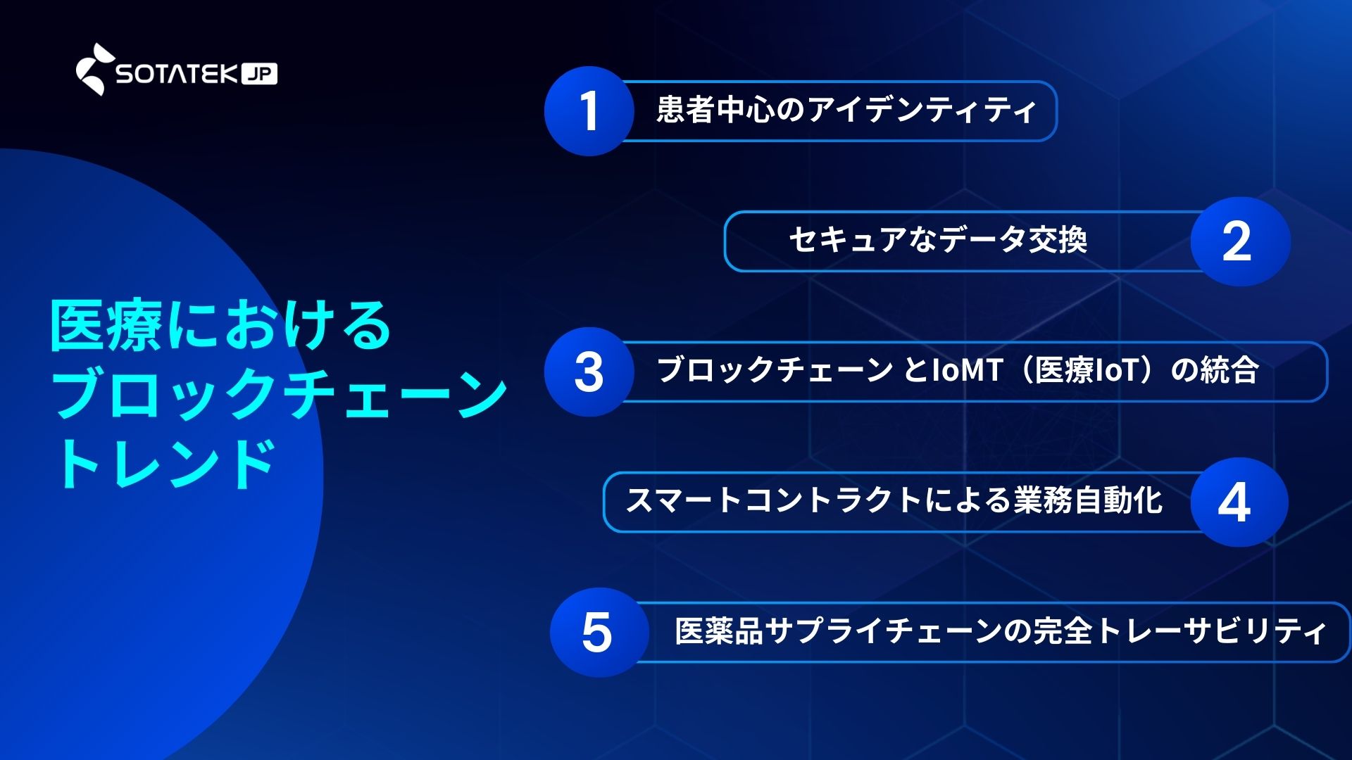 医療における ブロックチェーン トレンド