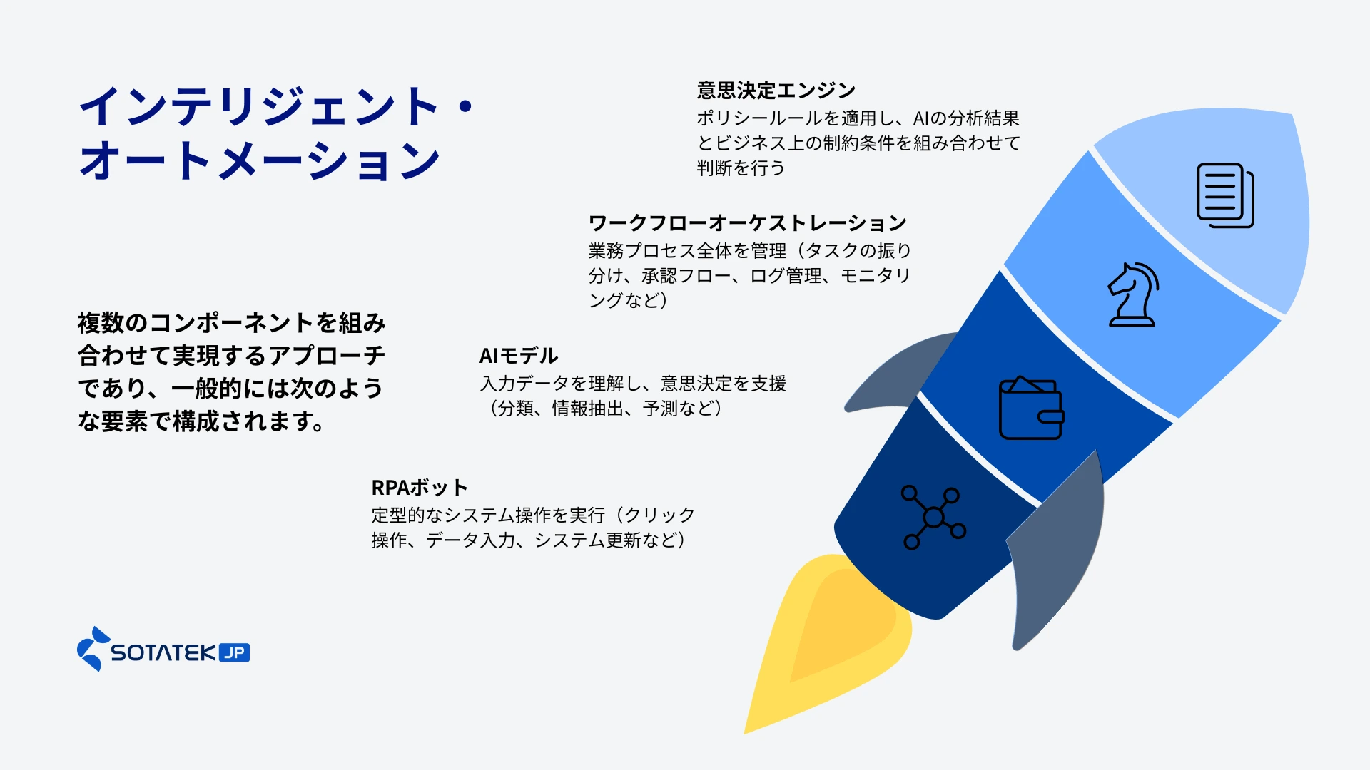 インテリジェント・オートメーション