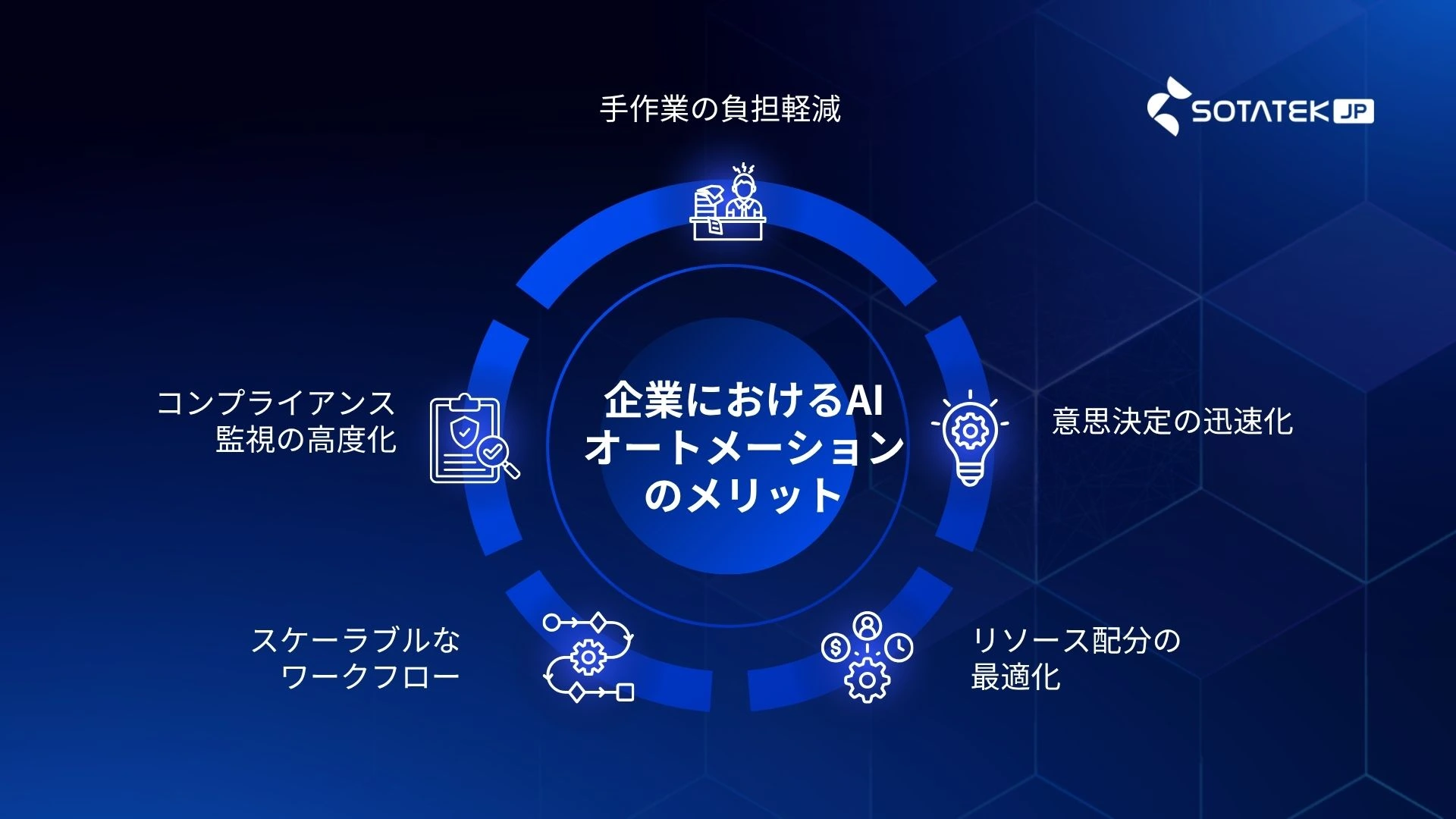 企業におけるAIオートメーションのメリット.