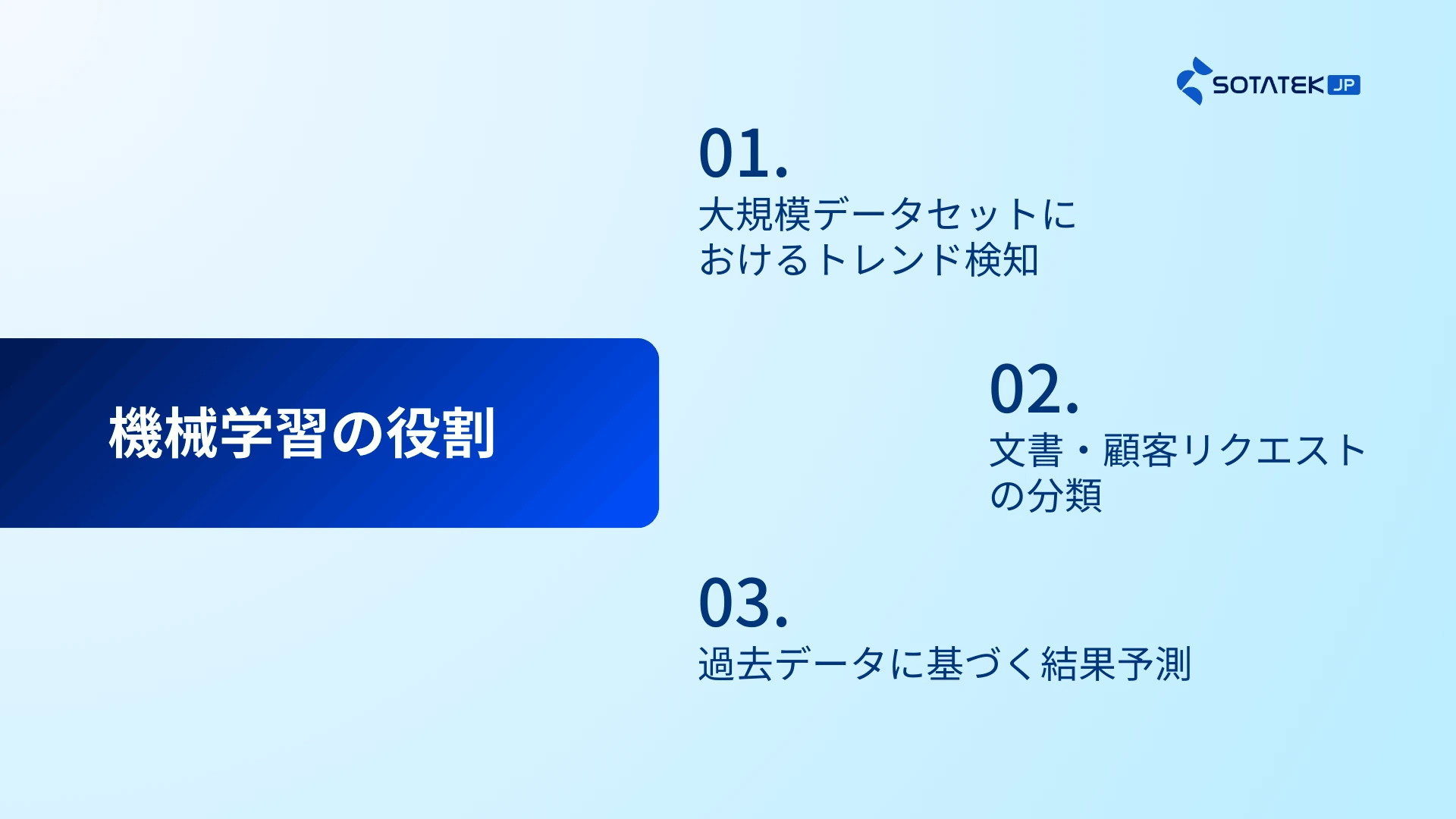 機械学習の役割