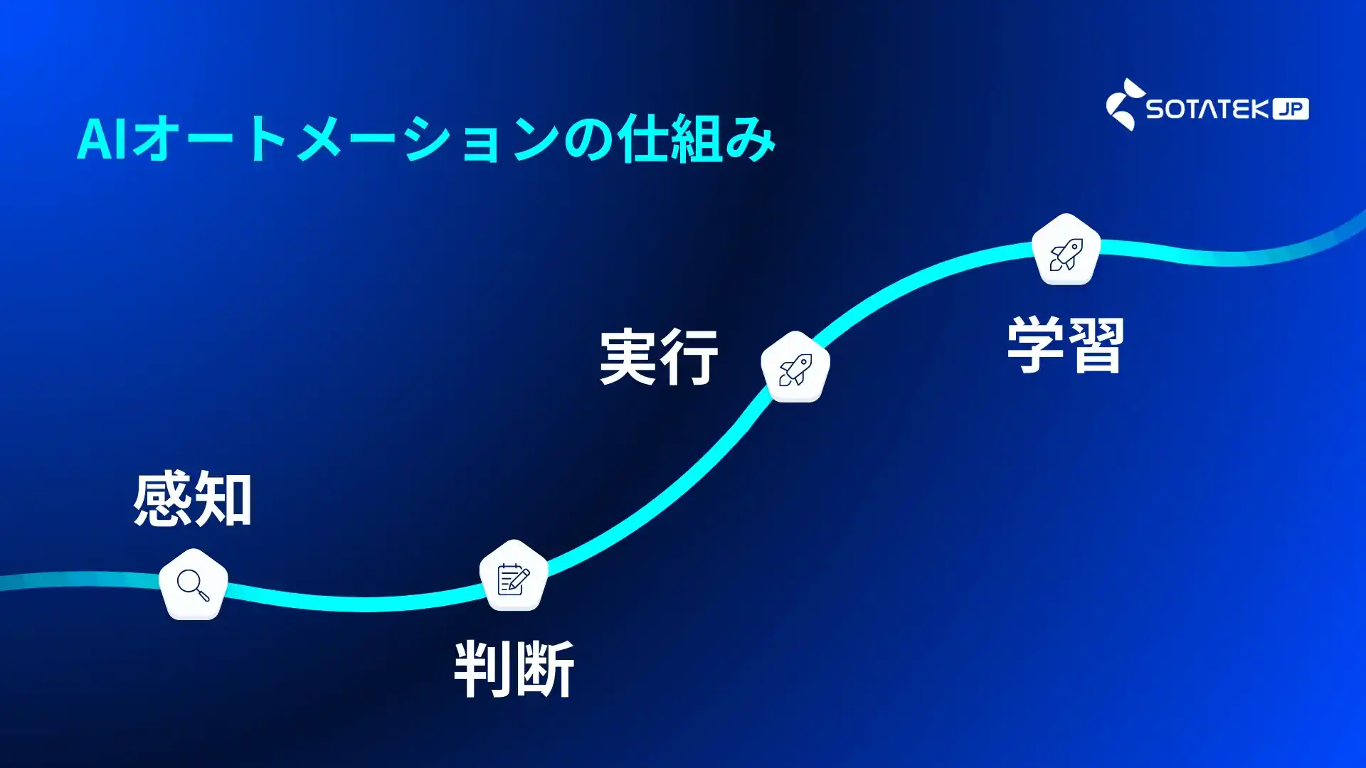 AIオートメーションの仕組み