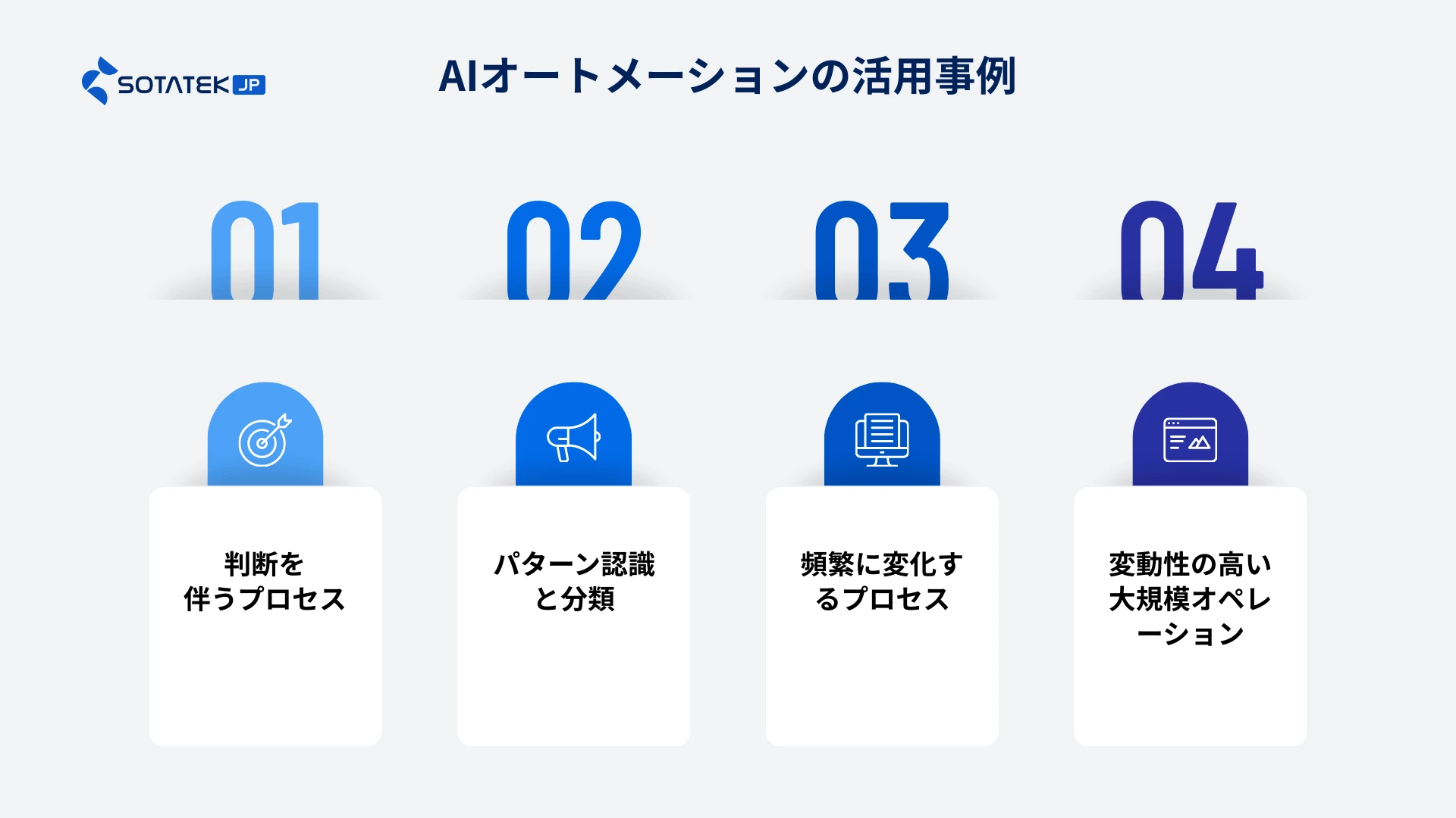 AIオートメーションの活用事例