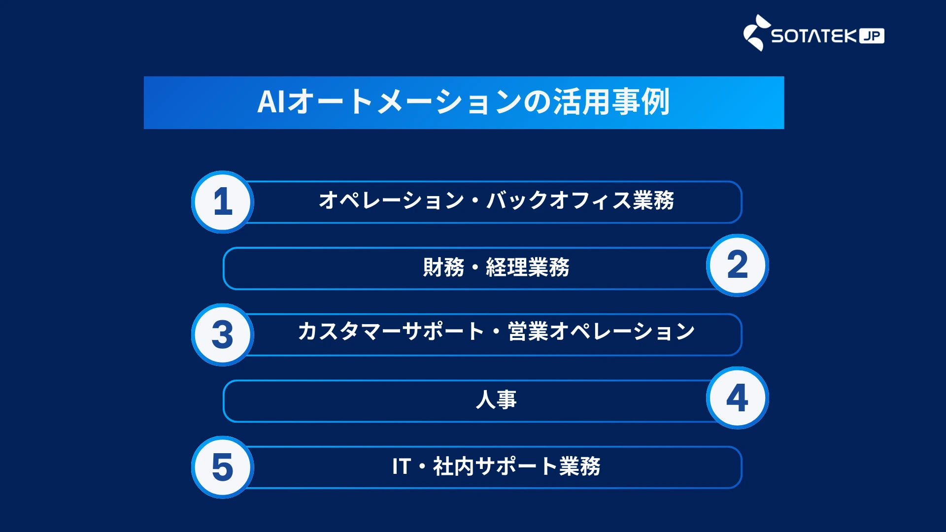 AIオートメーションとは