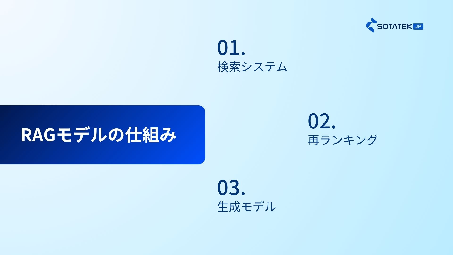 RAGモデルの仕組み