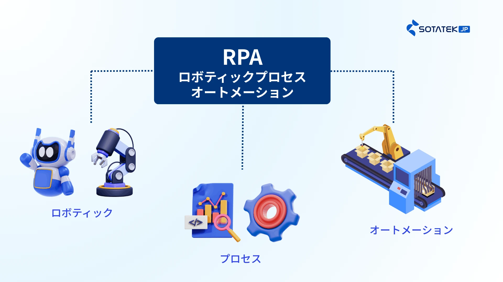 RPA