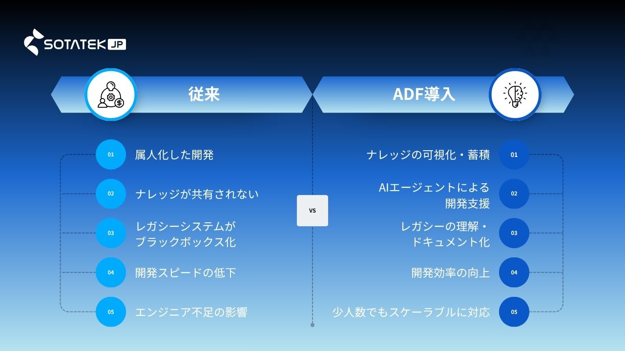 「ADF」がもたらす3つの課題解決アプローチ