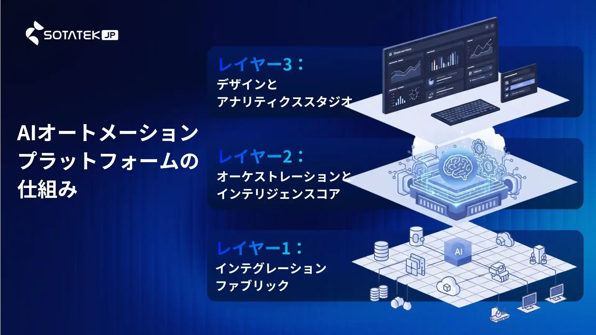 AIオートメーションプラットフォームの仕組み