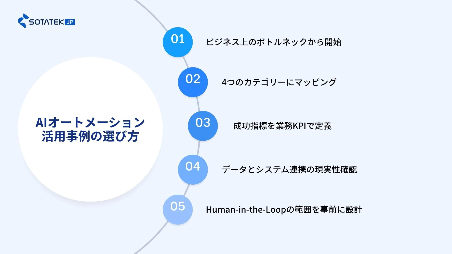 AIオートメーション活用事例の選び方