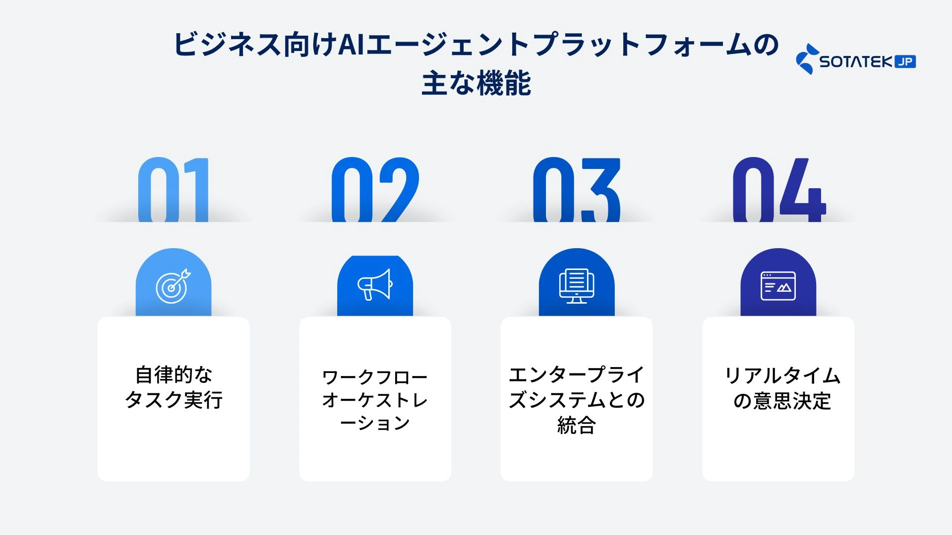 AIエージェントプラットフォームの主な機能