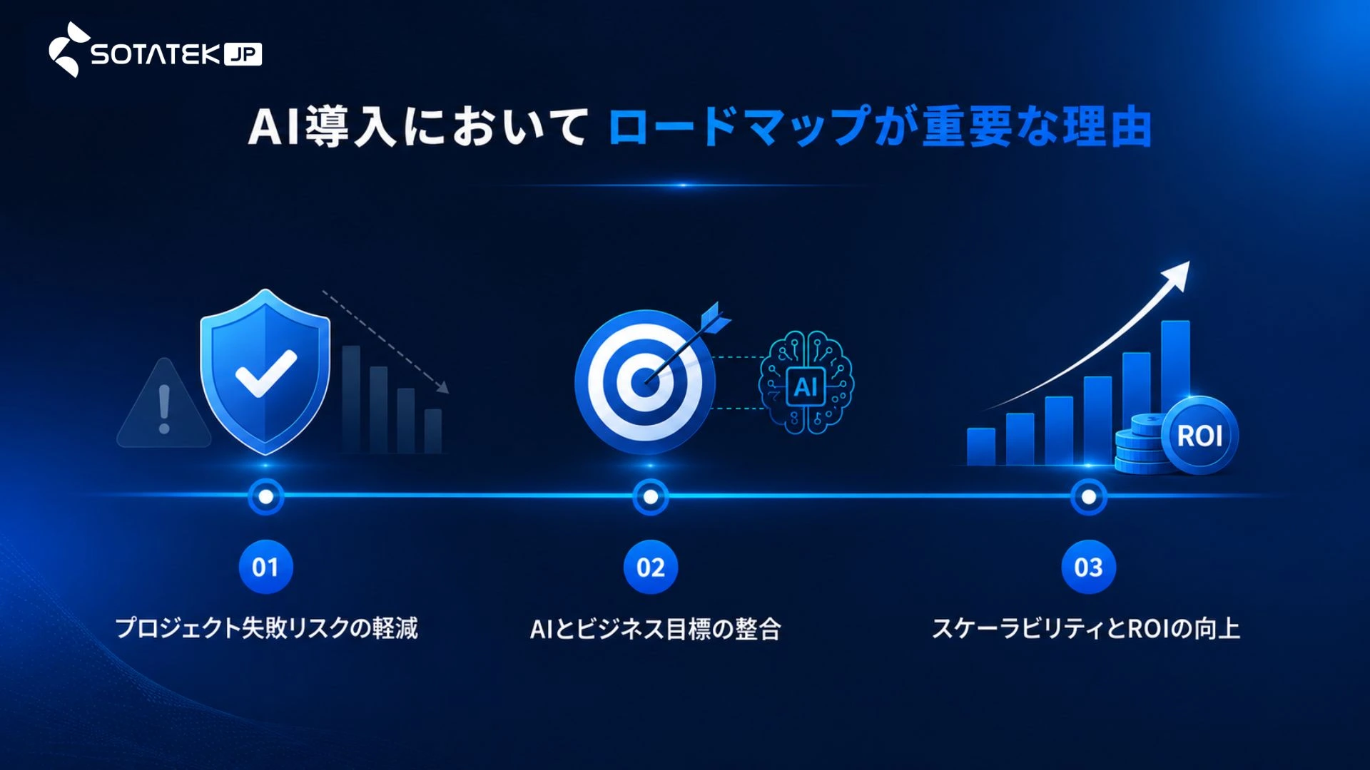 AI導入においてロードマップが重要な理由