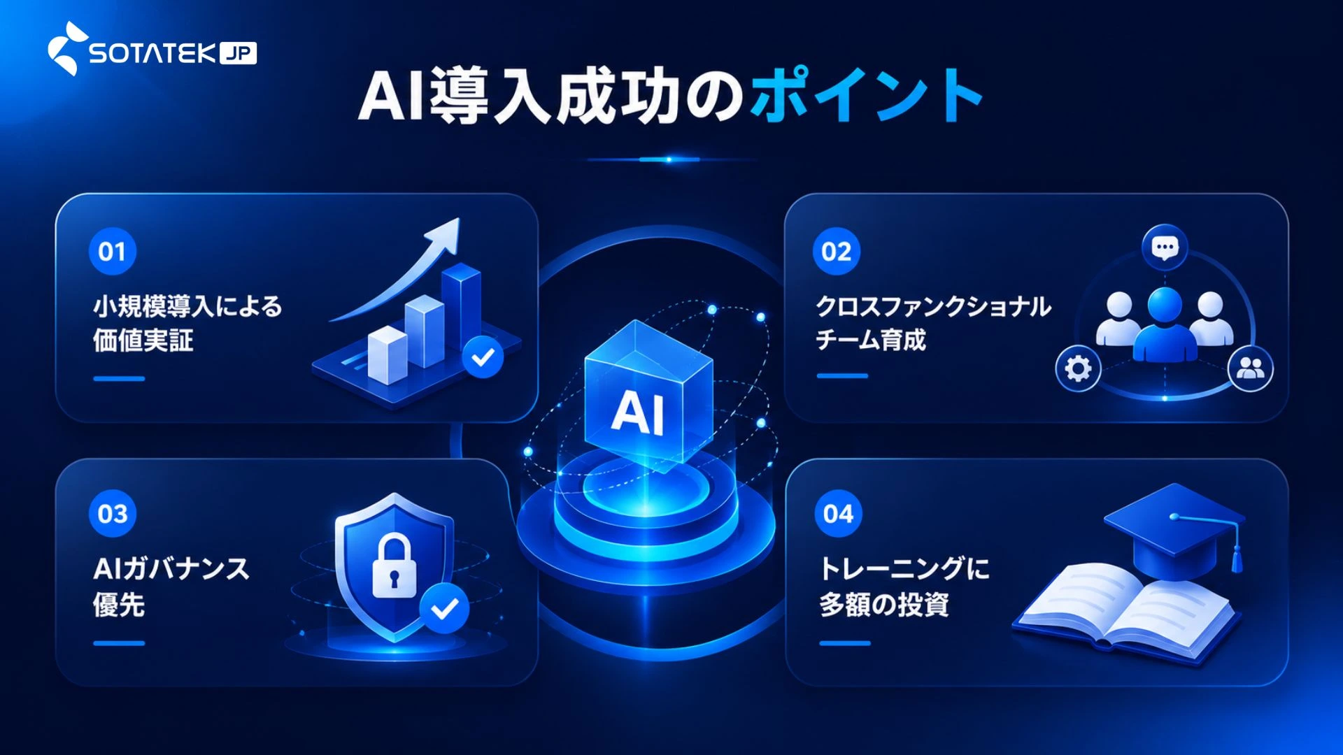 AI導入成功のポイント