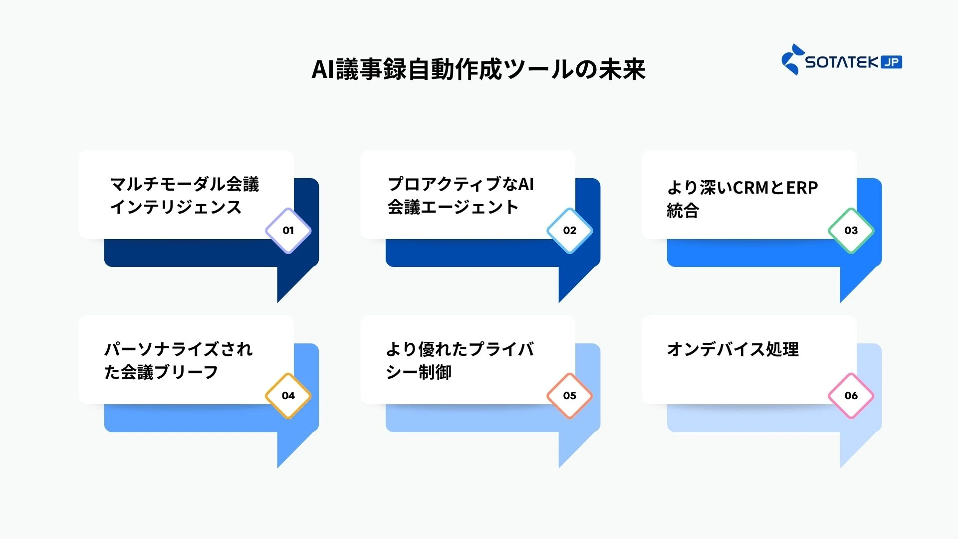 AI議事録自動作成ツールの未来