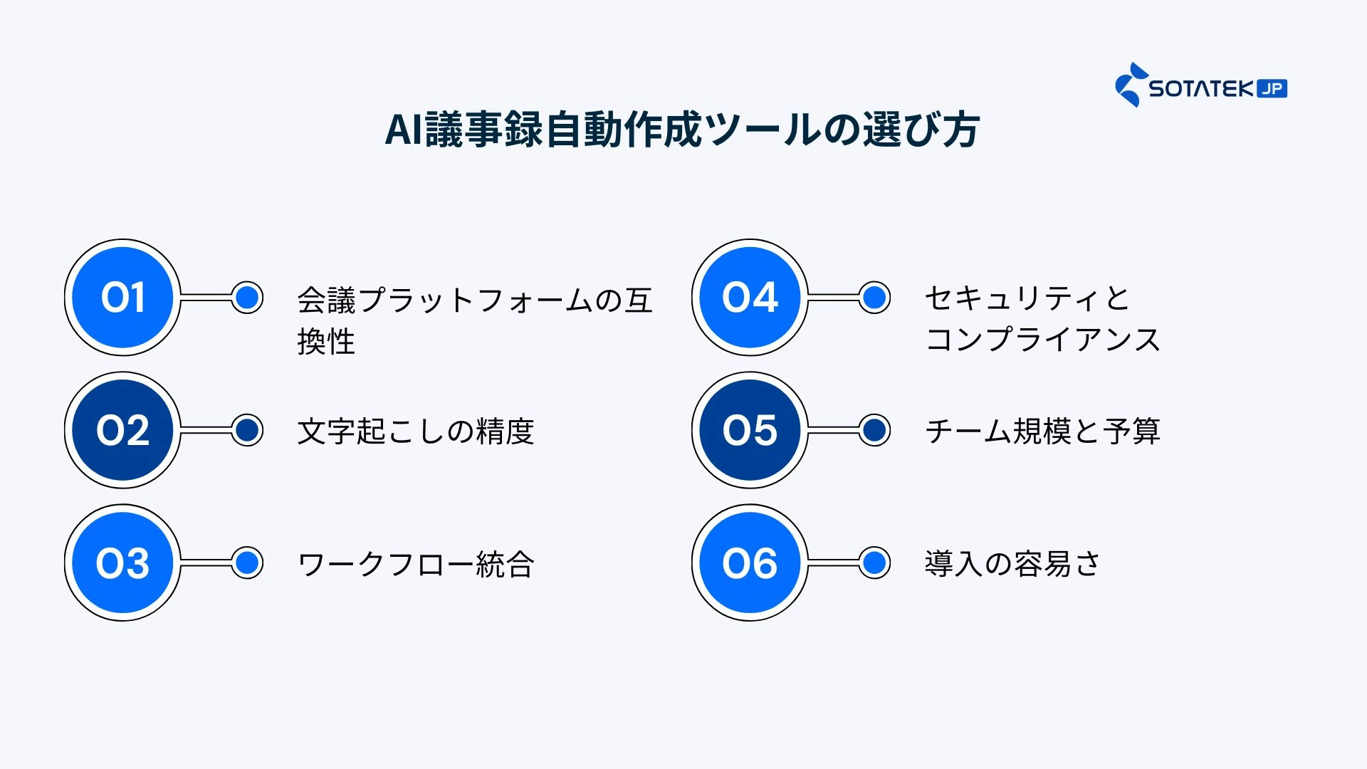 AI議事録自動作成ツールの選び方