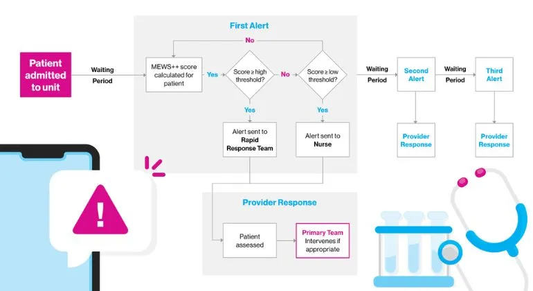 Mount-sinai-ai-deployment-workflow