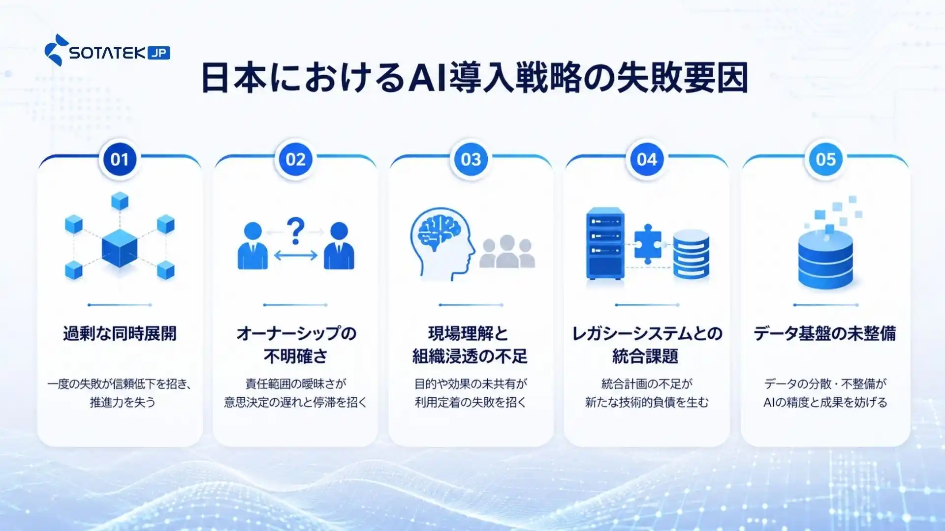 日本におけるAI導入戦略の失敗要因