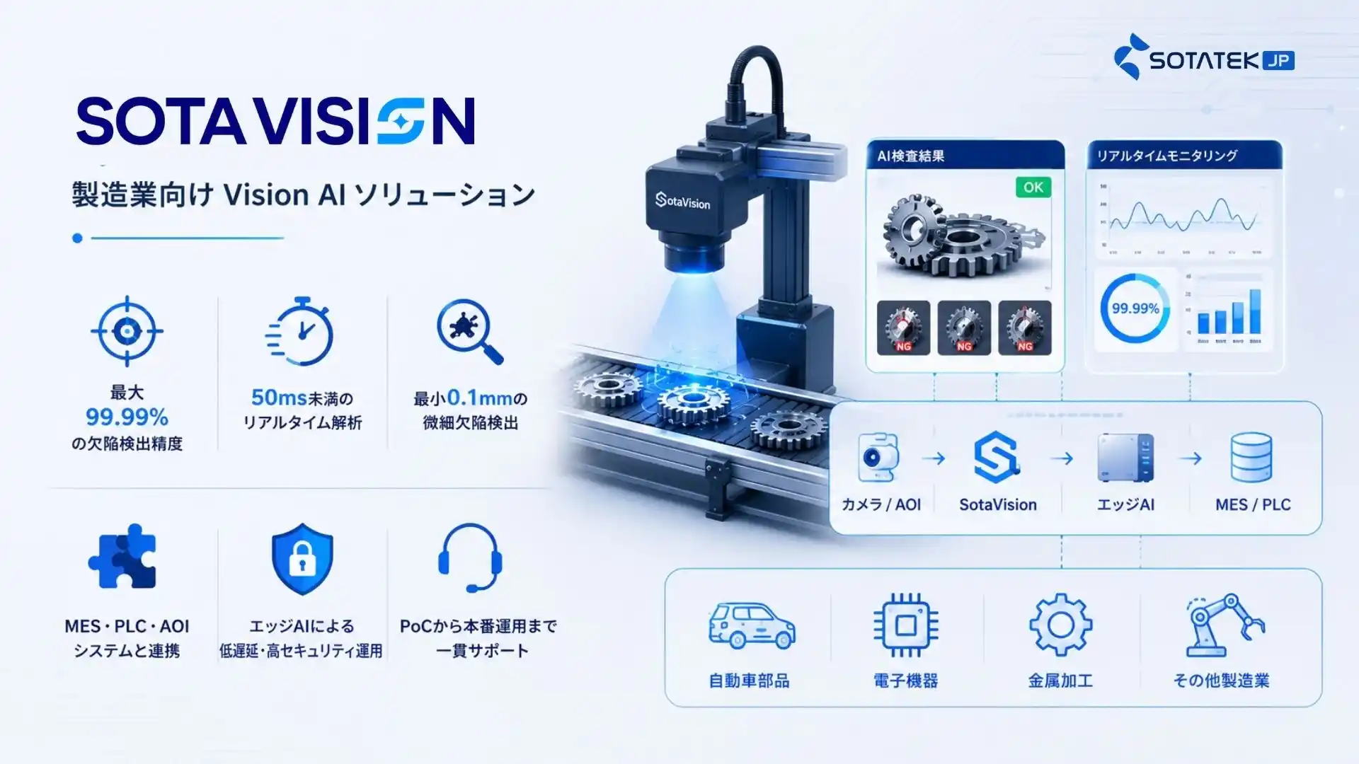 製造業向けSotaVisionソリューション (1)