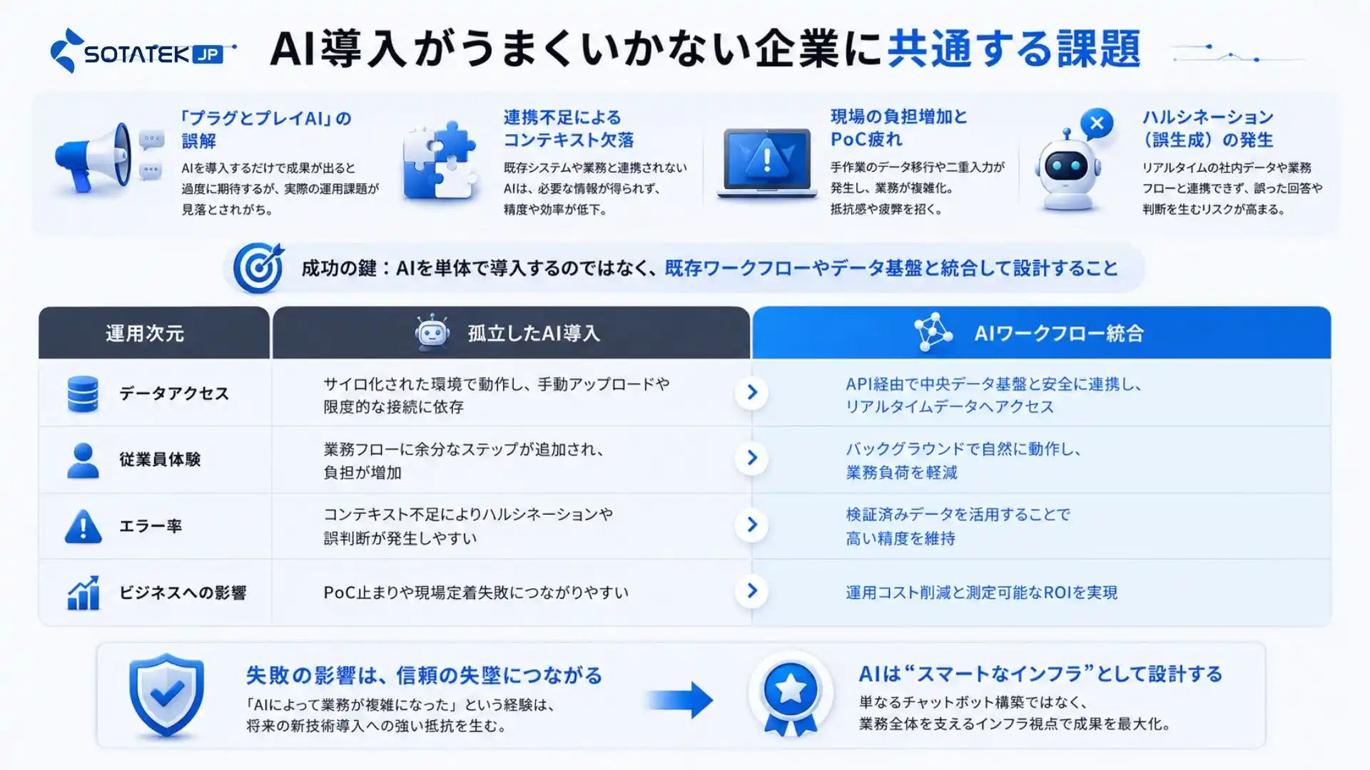 AI導入がうまくいかない企業に共通する課題 (1)