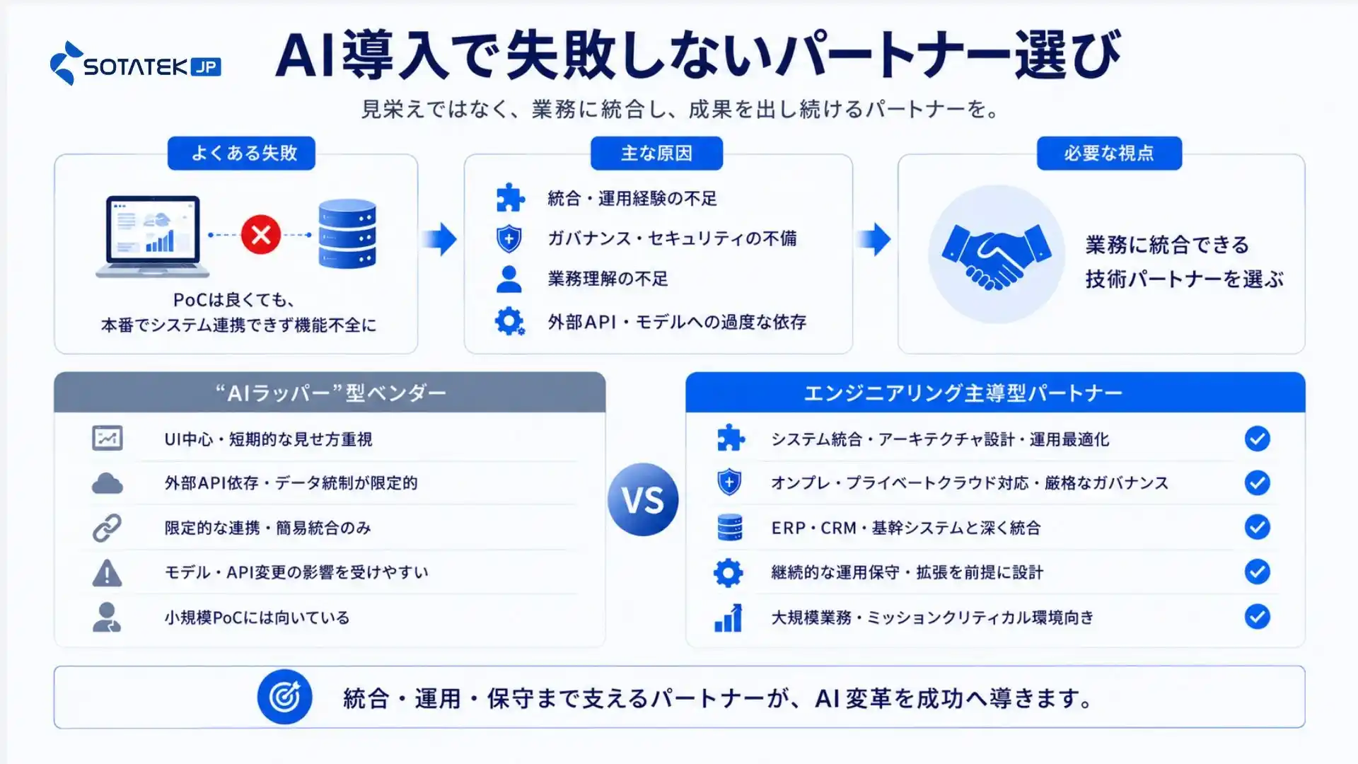 AI導入で失敗しないパートナー選び