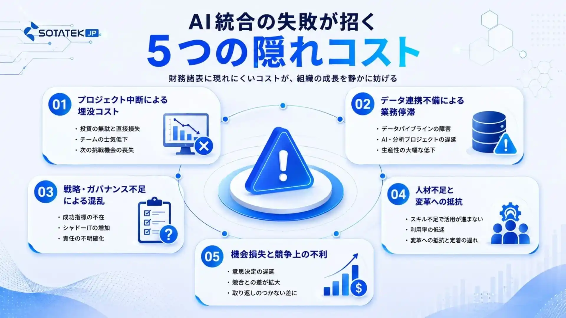 AI統合の失敗が招く5つの隠れコスト