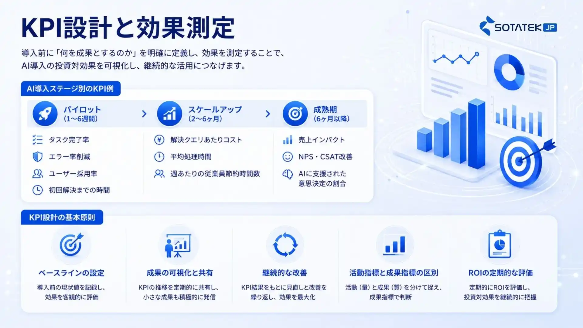KPI設計と効果測定