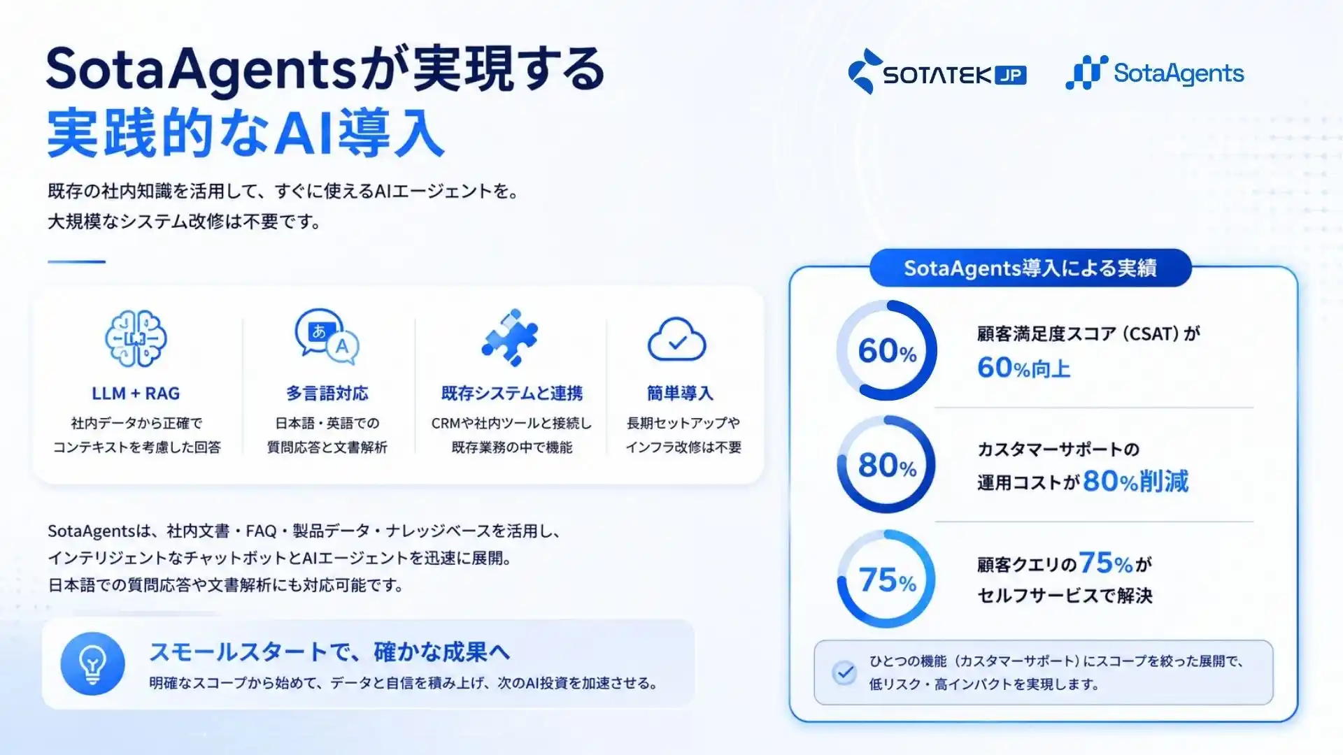 SotaAgentsが実現する実践的なAI導入