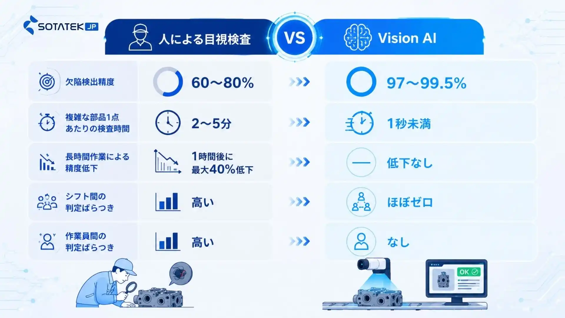 Vision AIとは