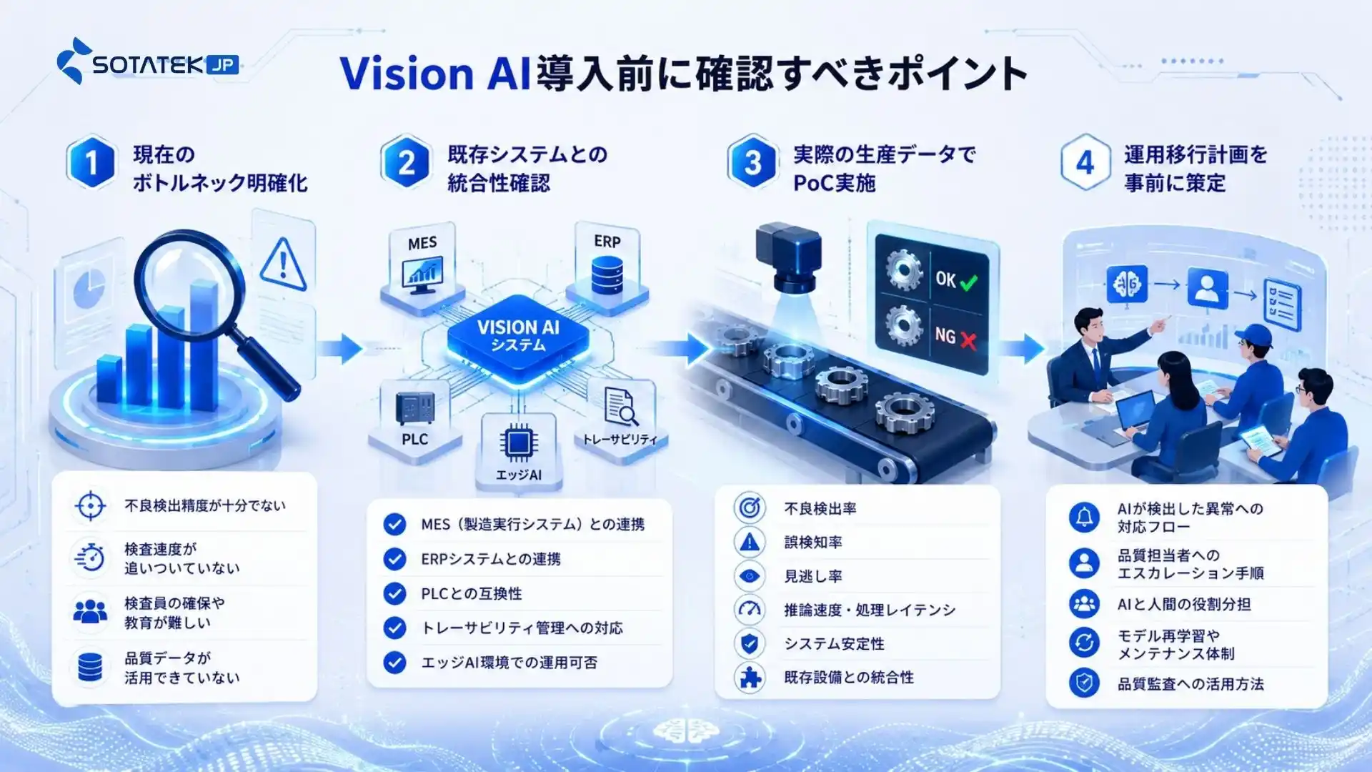 Vision AI導入前に確認すべきポイント