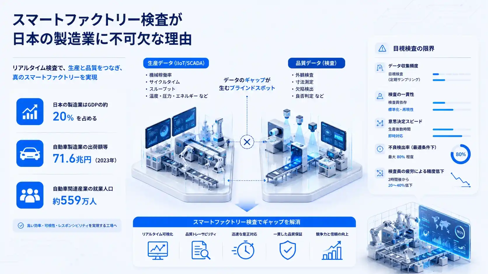 スマートファクトリー検査が日本の製造業に不可欠な理由