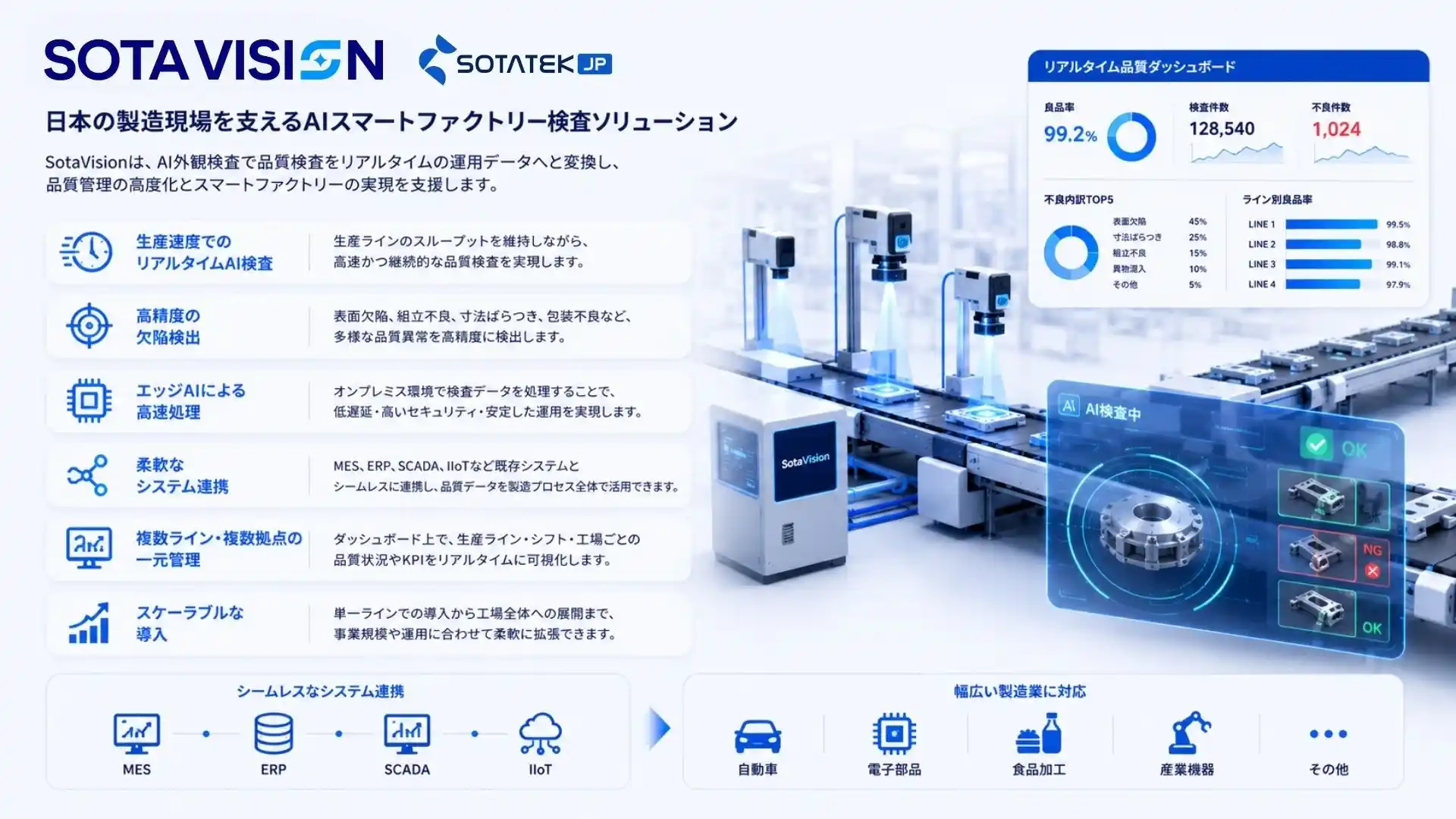 スマートファクトリー検査でリアルタイム運用を実現するための実践的フレームワーク