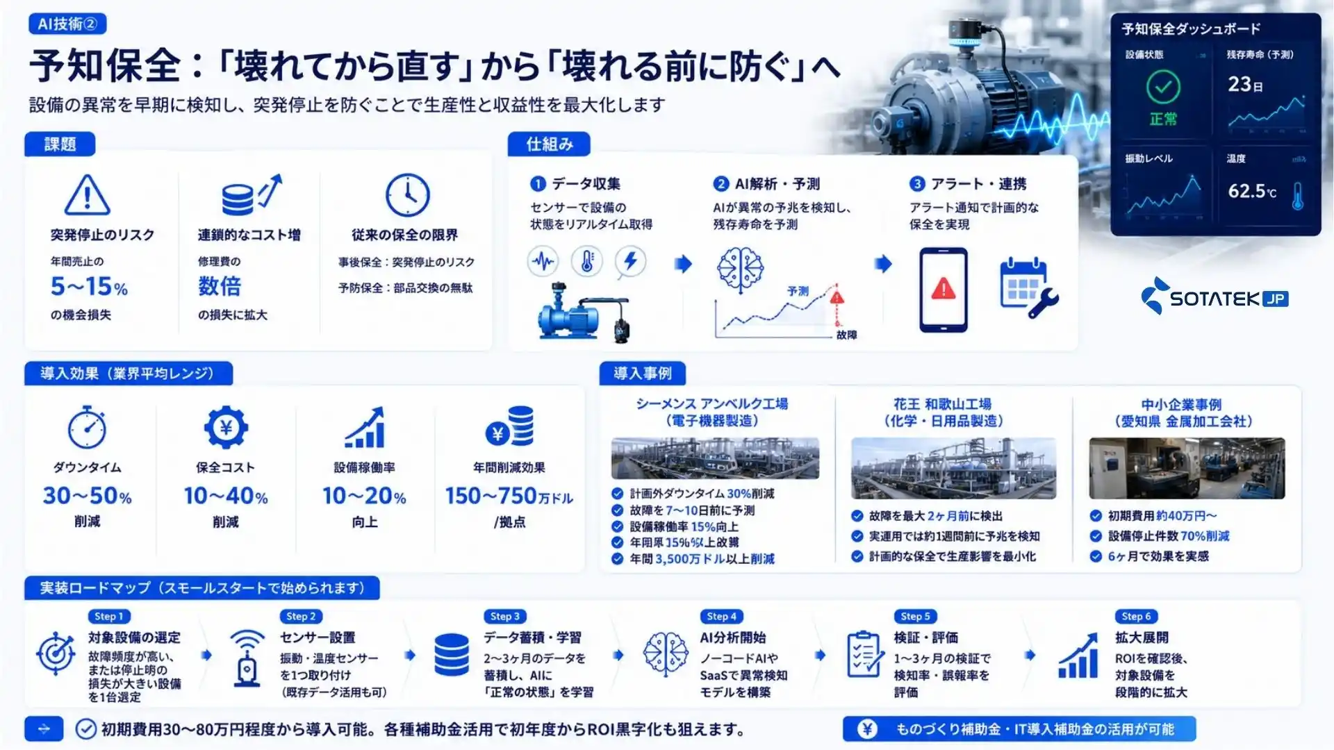AI技術② 予知保全:「壊れてから直す」から「壊れる前に防ぐ」へ (1)